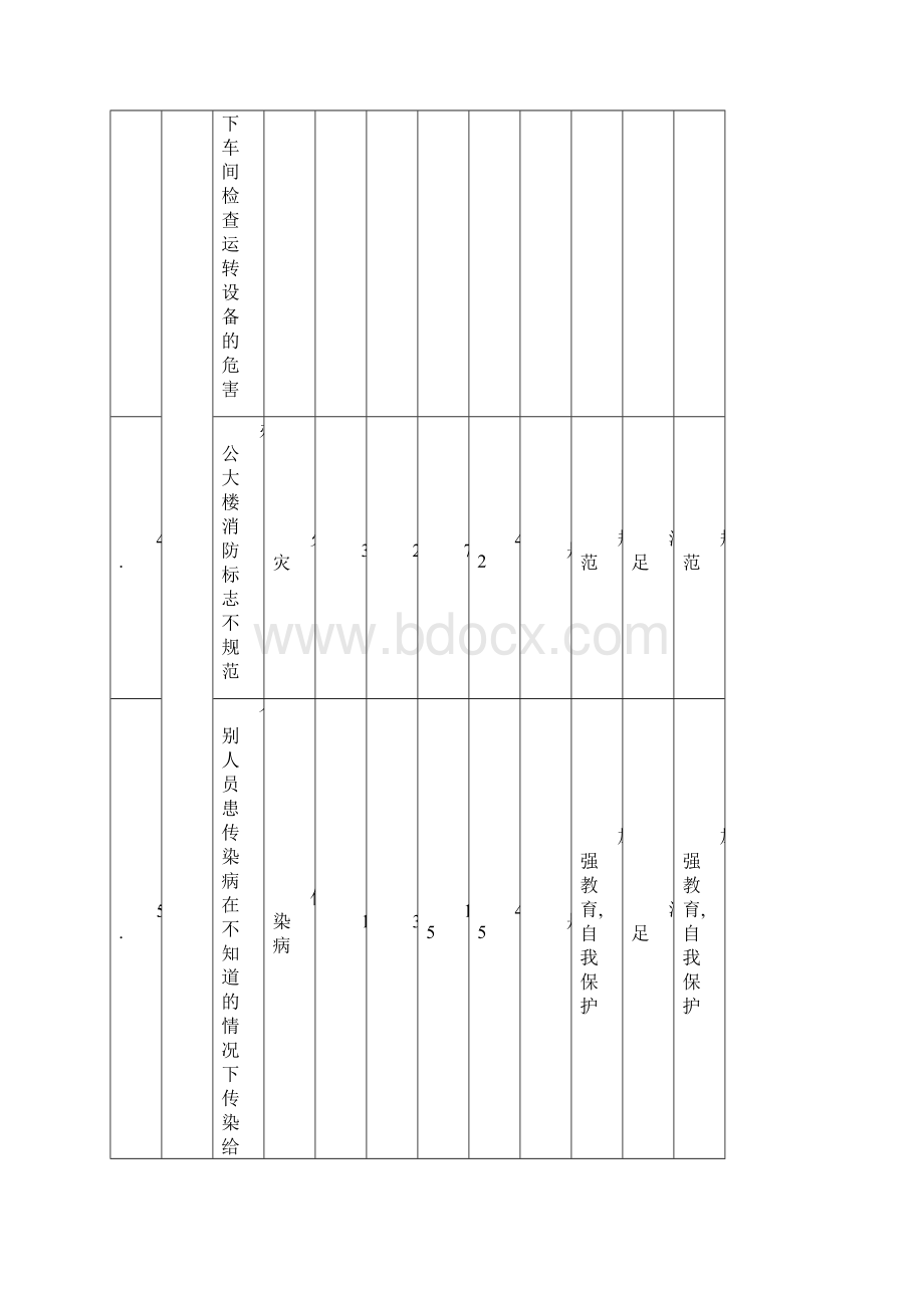 QES三合一危险源辨识与评价表各部门共27页Word格式文档下载.docx_第2页