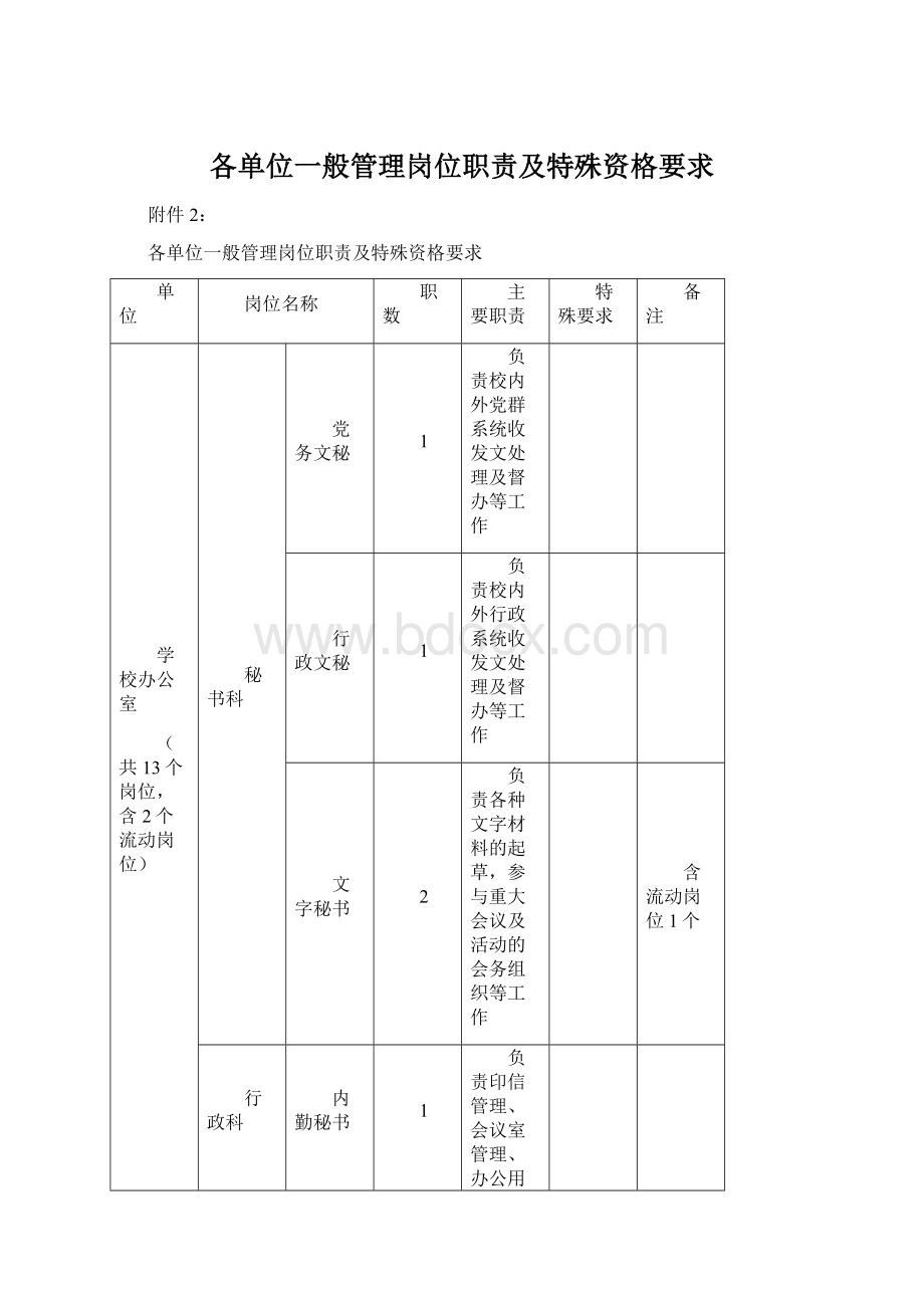 各单位一般管理岗位职责及特殊资格要求.docx