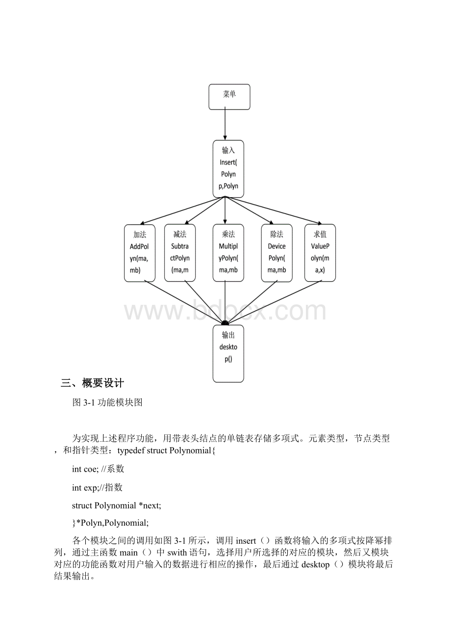 c一元稀疏多项式计算器课程设计实验报告Word文档格式.docx_第3页