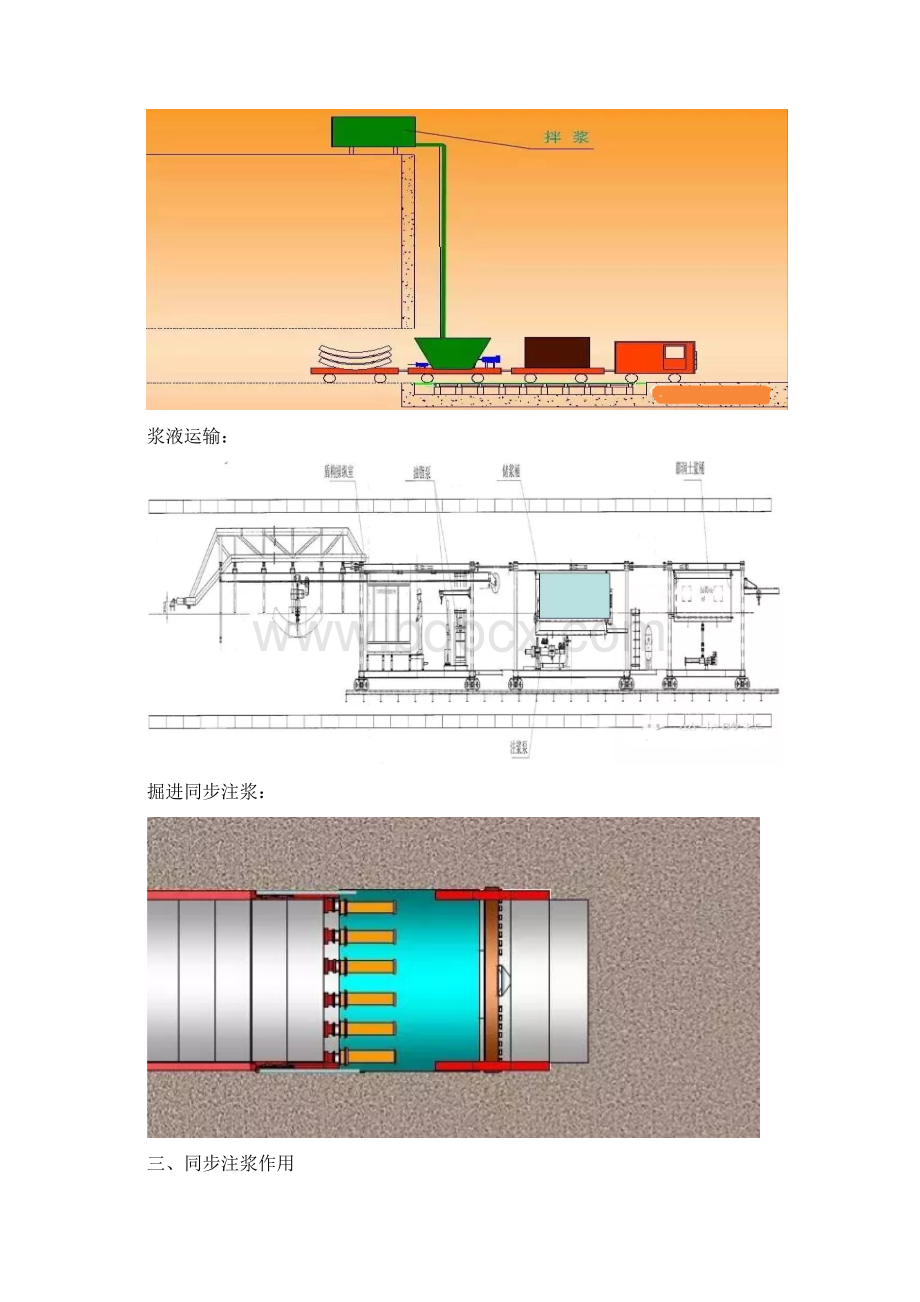 隧道盾构同步注浆施工工艺.docx_第2页