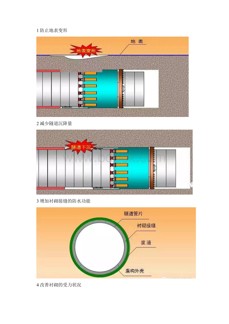 隧道盾构同步注浆施工工艺.docx_第3页