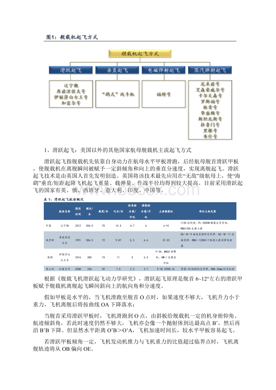 航母舰载机起飞方式分析报告Word下载.docx_第2页