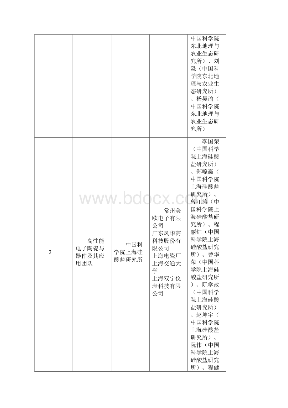 中国科学院科技促进发展奖获奖团队Word文件下载.docx_第2页