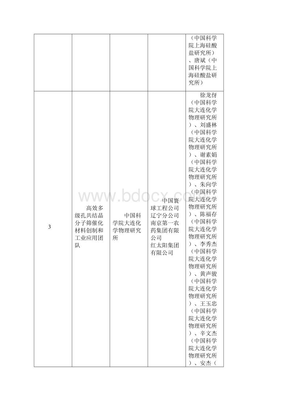 中国科学院科技促进发展奖获奖团队Word文件下载.docx_第3页