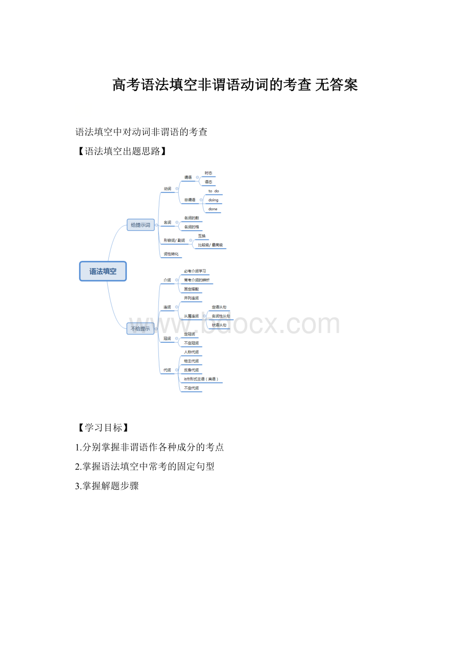 高考语法填空非谓语动词的考查 无答案.docx_第1页