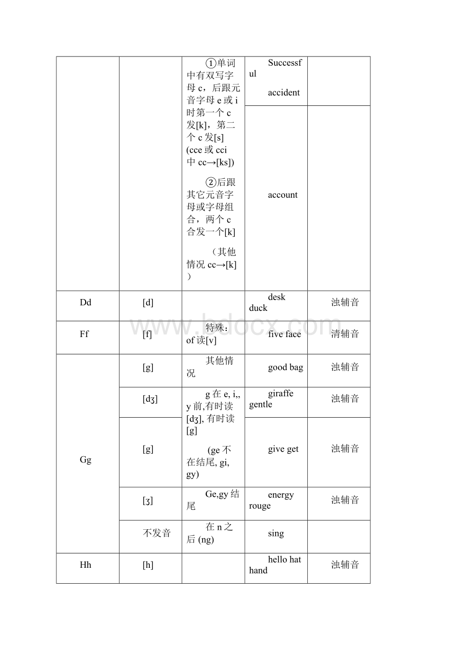 自然拼读.docx_第3页