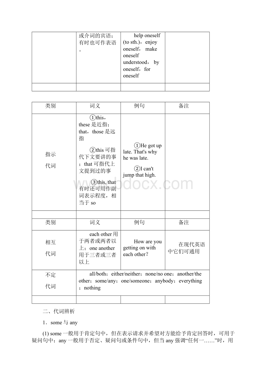 届高考英语语法精品学案 代词.docx_第2页