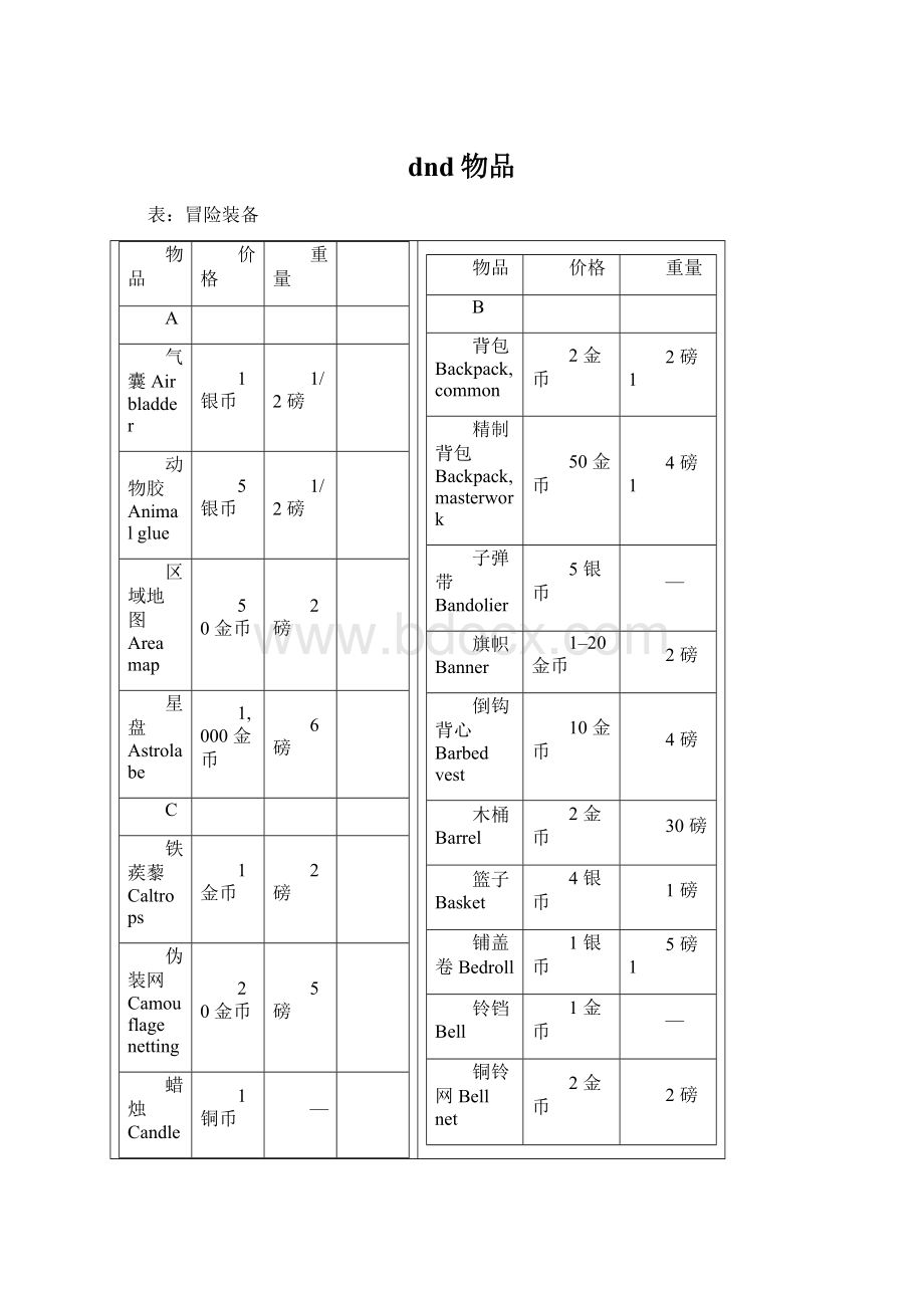 dnd物品Word文档下载推荐.docx_第1页