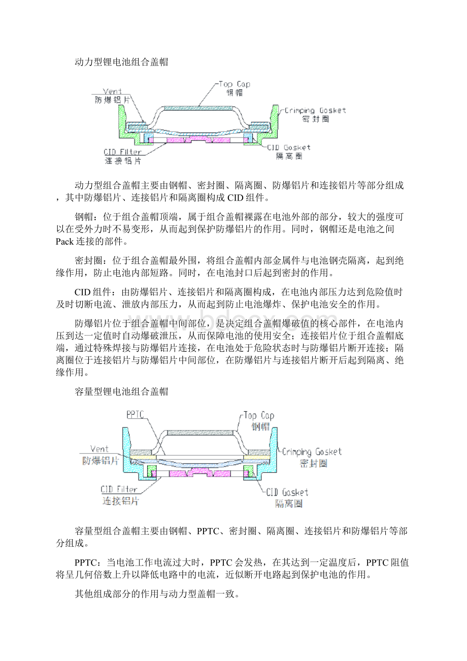 锂电池精密安全结构件行业分析报告.docx_第2页