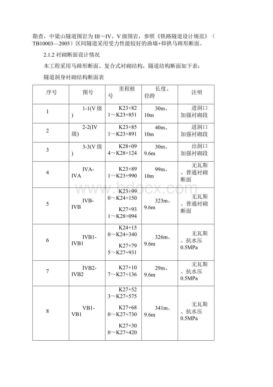 二次衬砌方案.docx_第2页