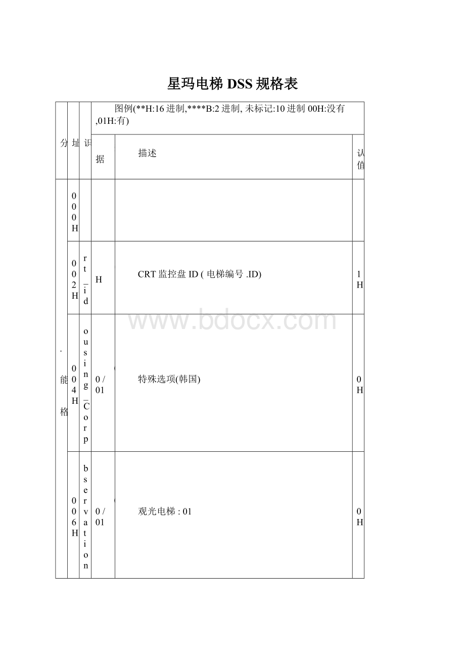 星玛电梯DSS规格表Word文档格式.docx_第1页