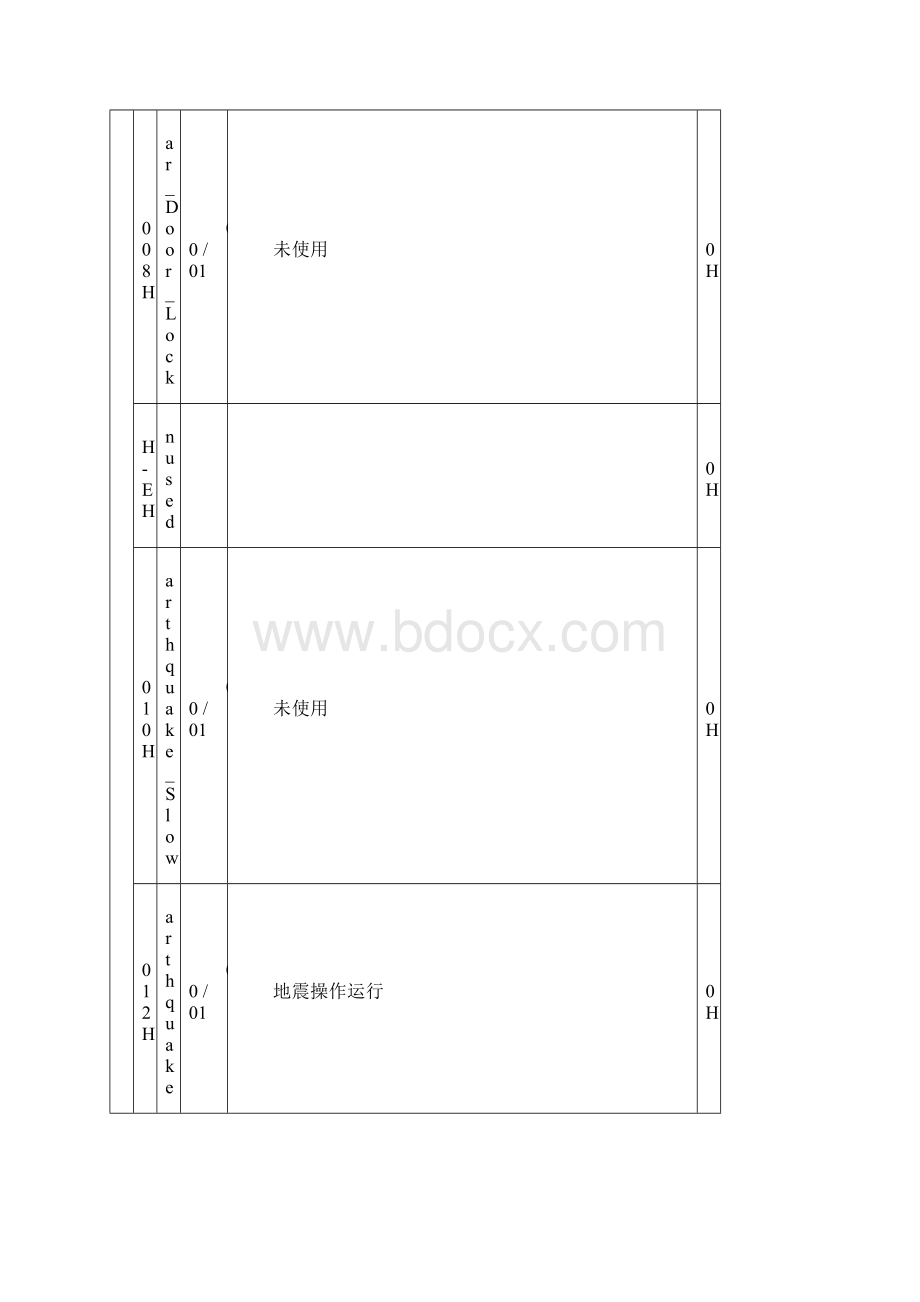 星玛电梯DSS规格表Word文档格式.docx_第2页