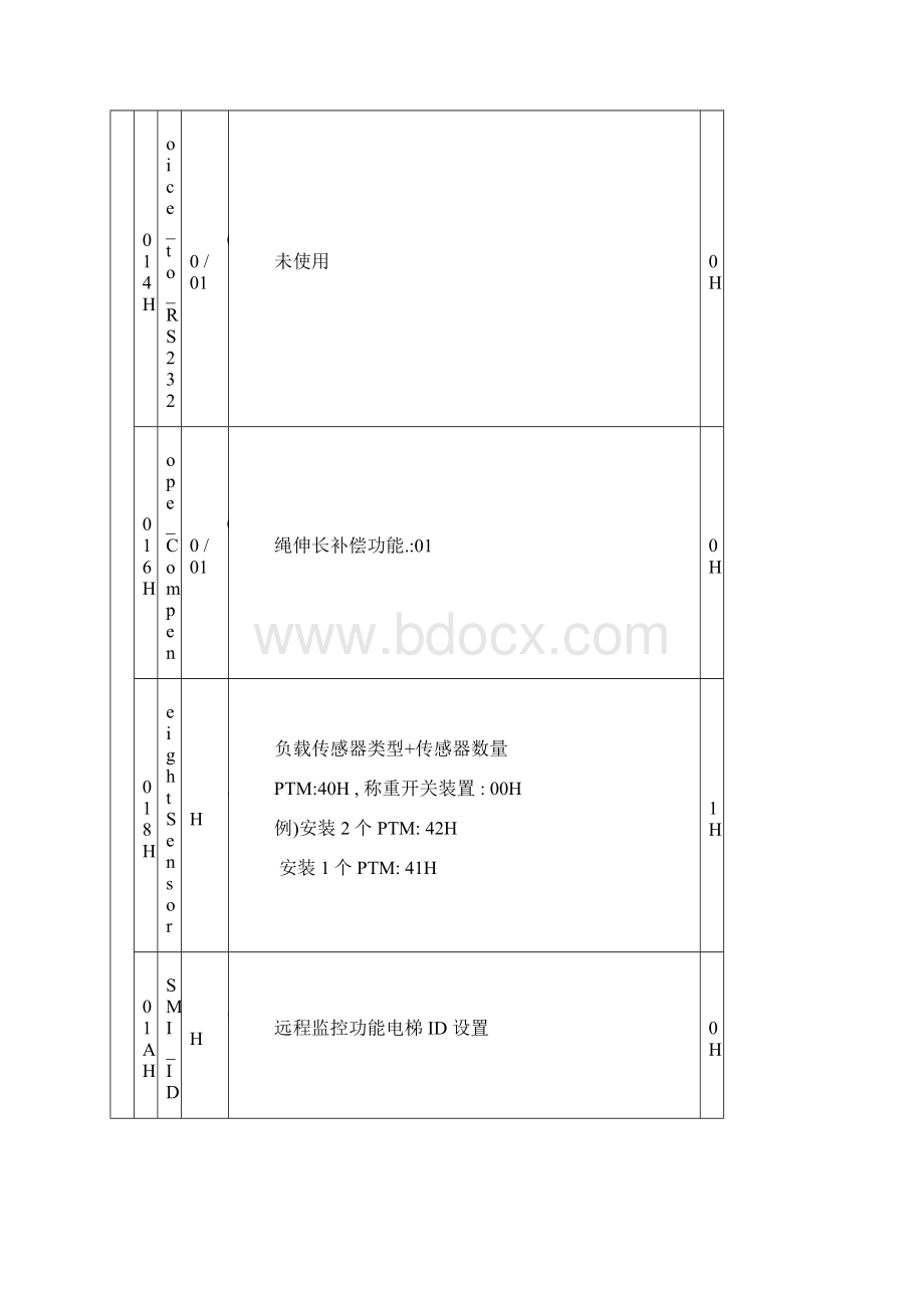 星玛电梯DSS规格表Word文档格式.docx_第3页