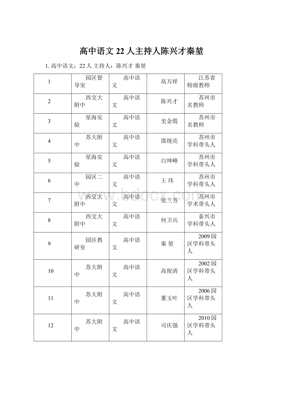 高中语文22人主持人陈兴才秦堃Word格式文档下载.docx