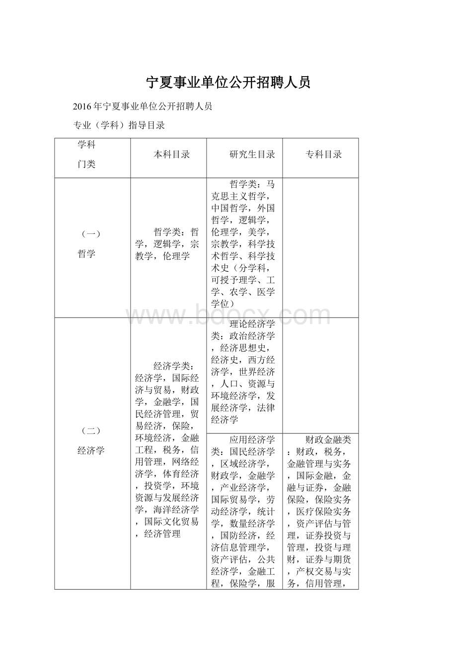 宁夏事业单位公开招聘人员Word格式.docx