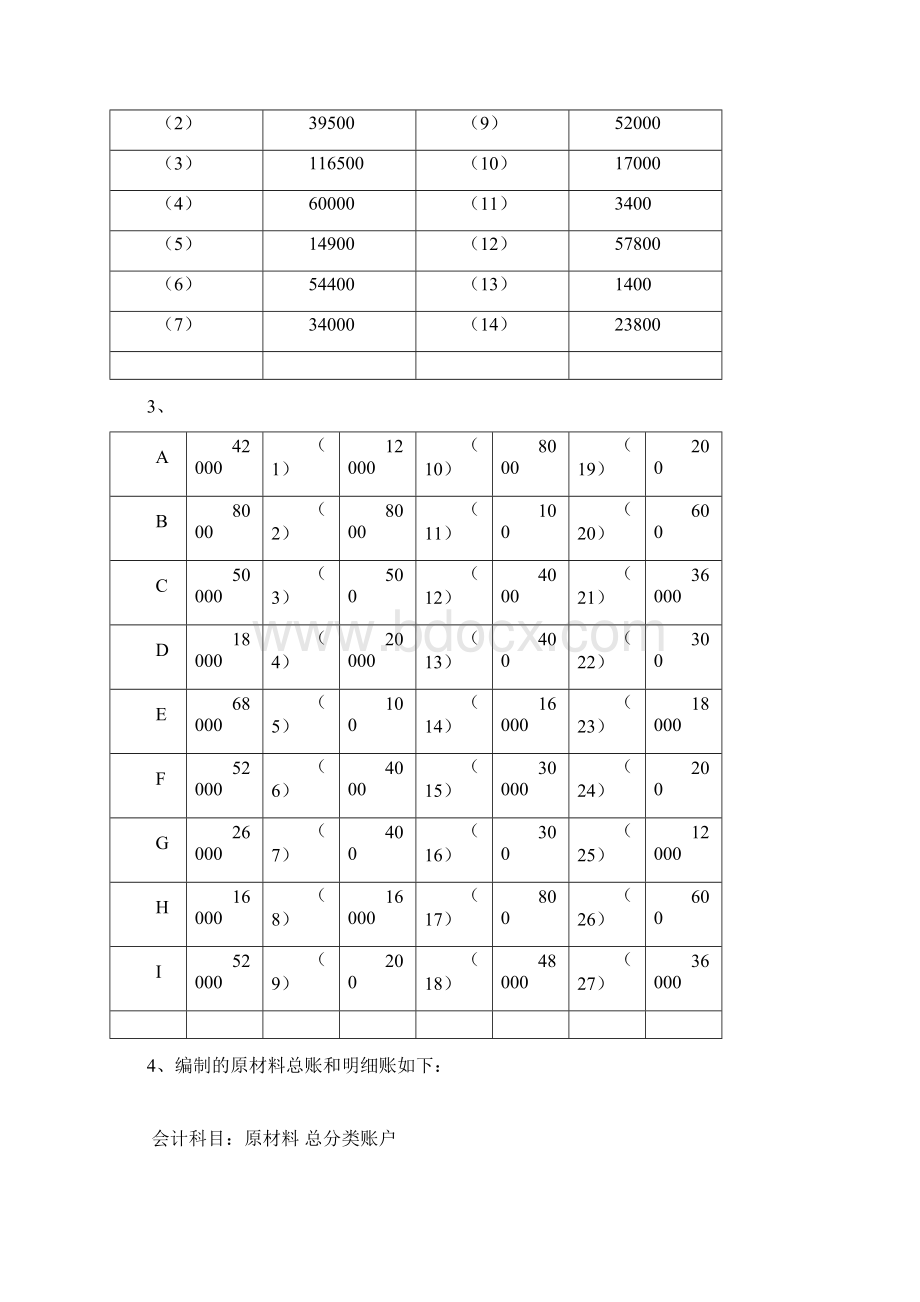 会计基础综合题答案解析.docx_第3页