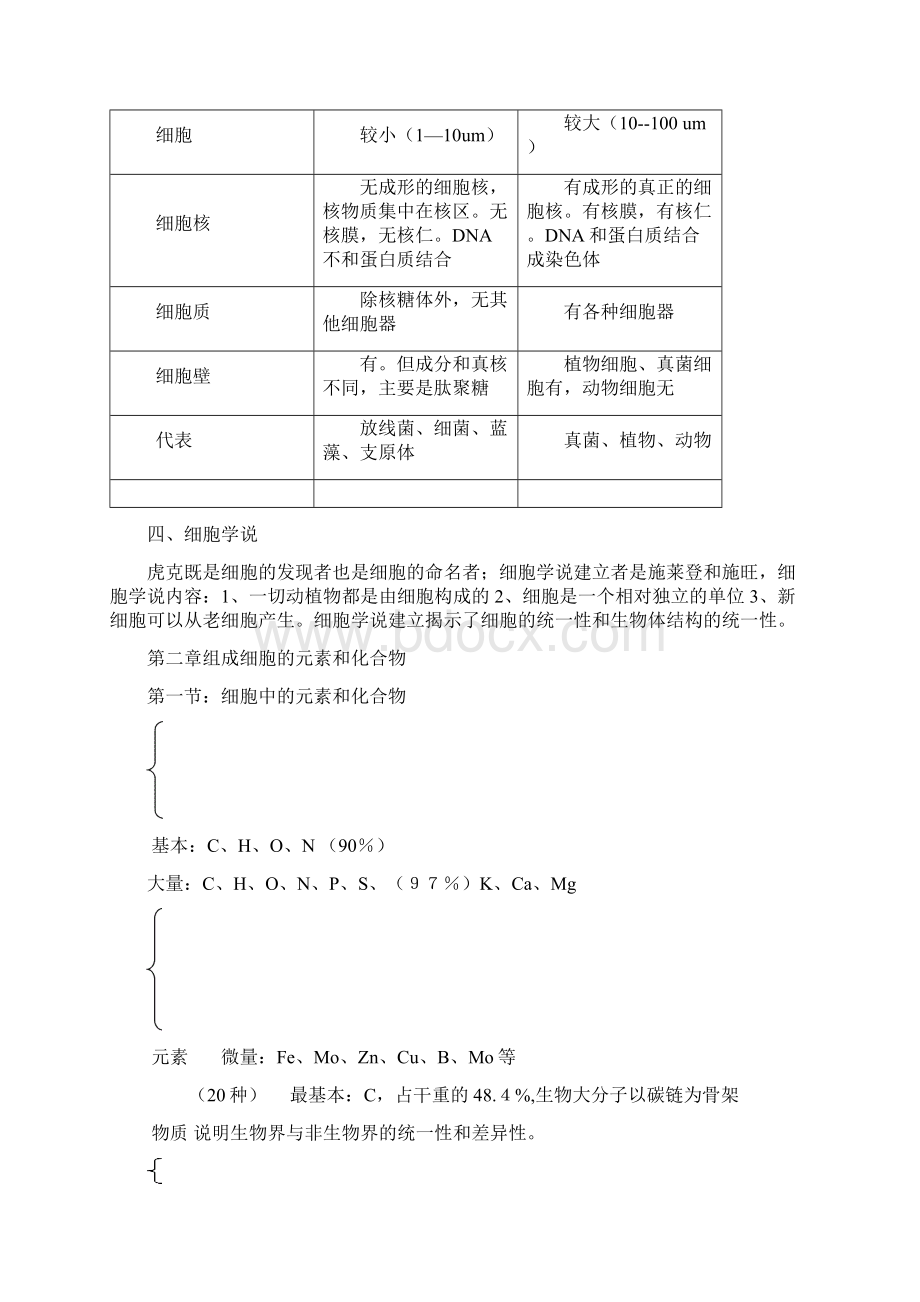 人教版高中生物必修一知识点整理副本 2文档格式.docx_第2页