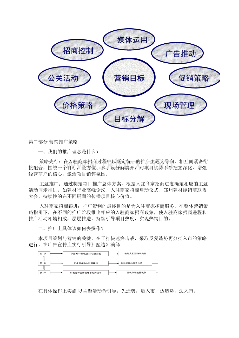 国际家居装饰建材城市场营销策划方案Word文档下载推荐.docx_第3页