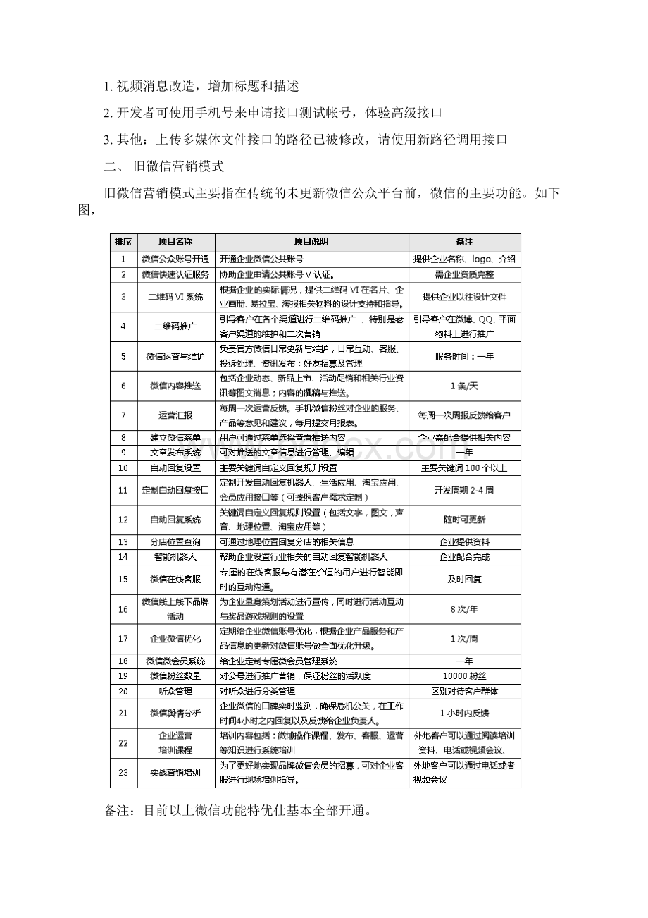 新微信营销分析报告0102Word格式.docx_第2页