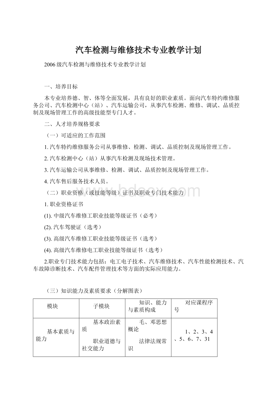 汽车检测与维修技术专业教学计划.docx