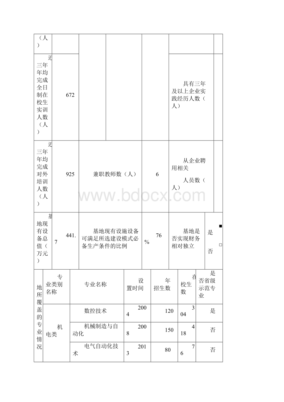 职业教育创新型实训基地建设Word文档下载推荐.docx_第3页