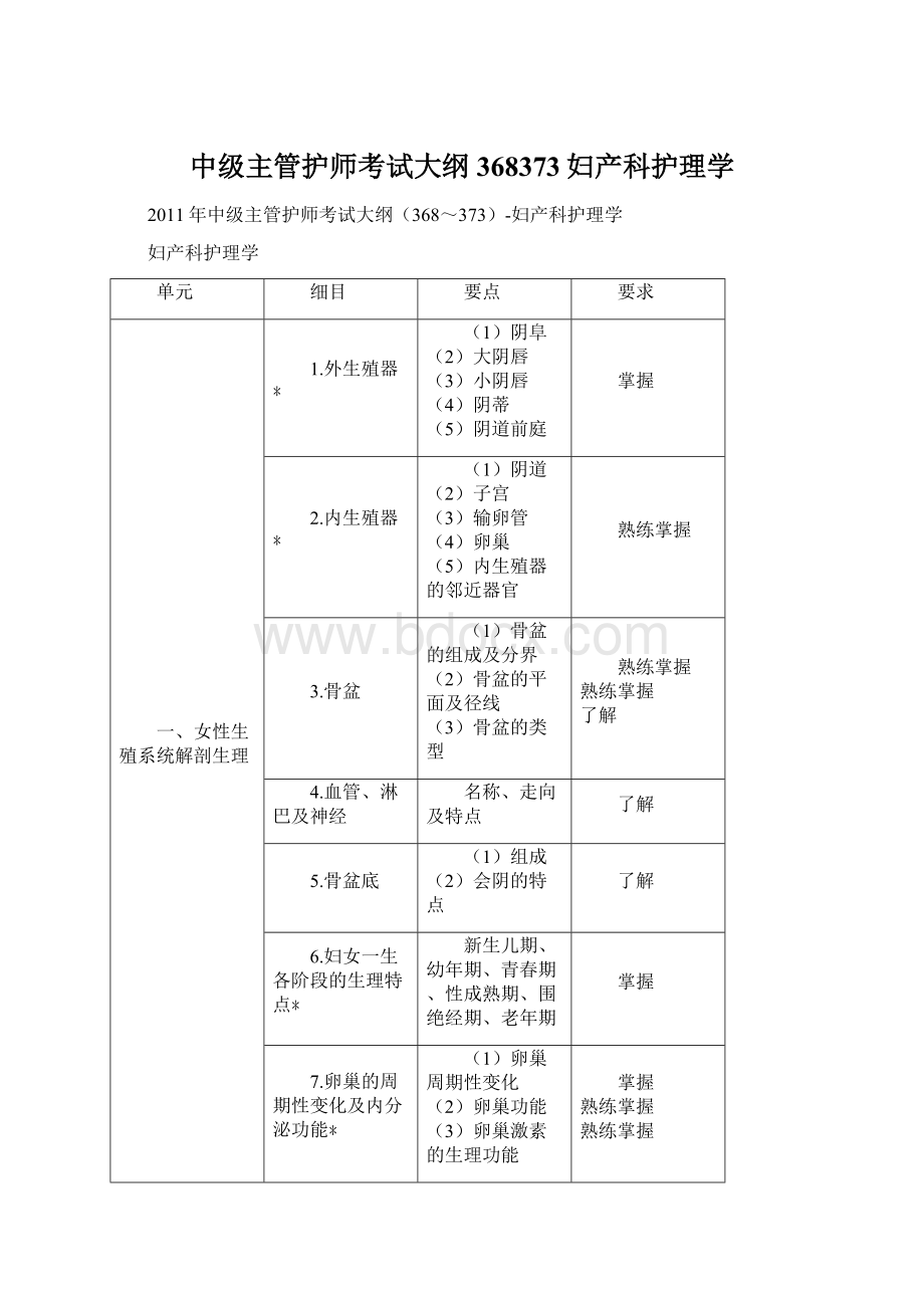 中级主管护师考试大纲368373妇产科护理学.docx