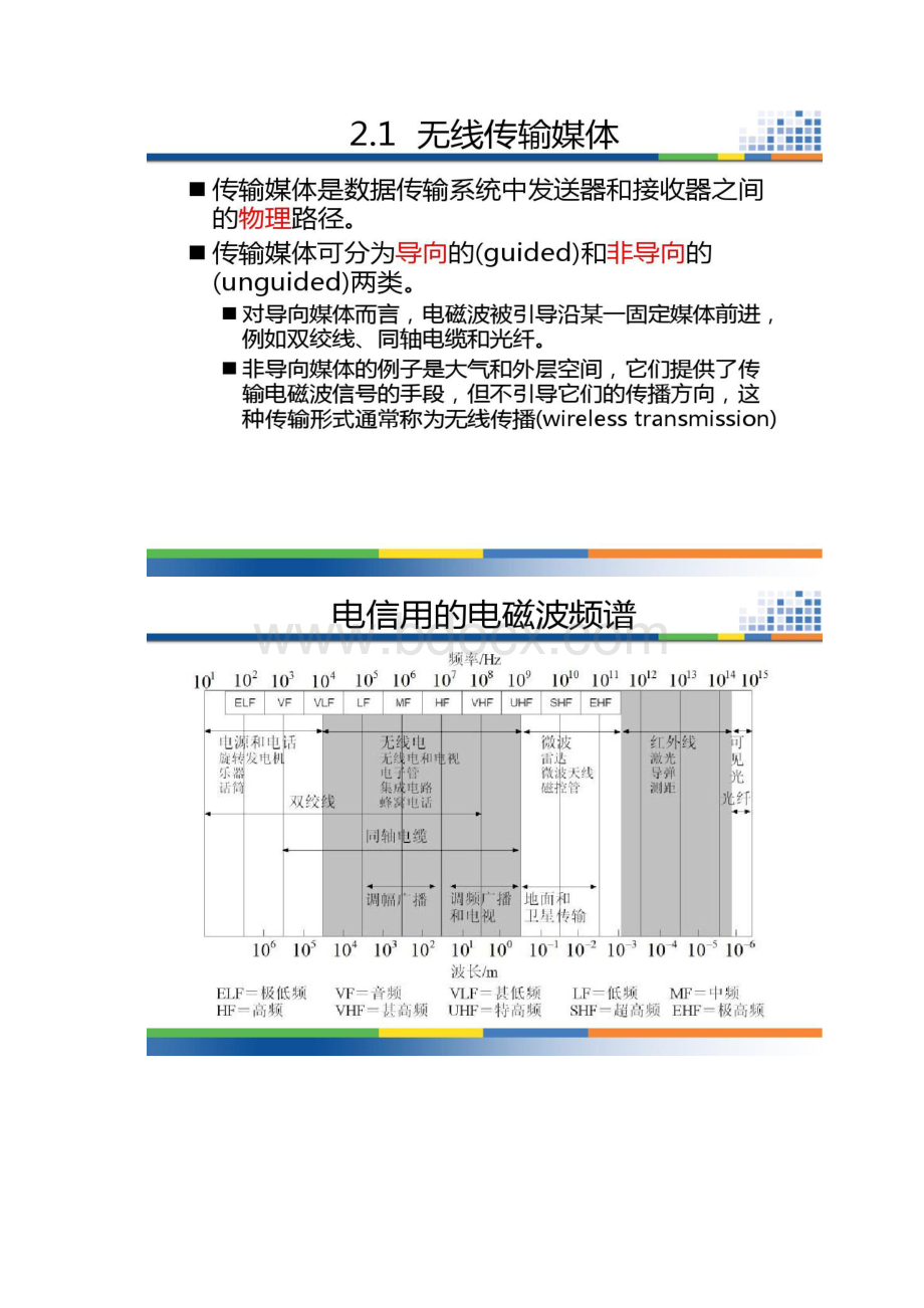 无线网络技术基础2Word下载.docx_第2页