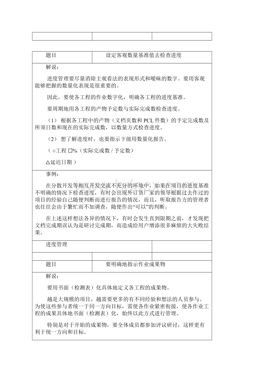 外企项目管理个人经验总结.docx_第2页