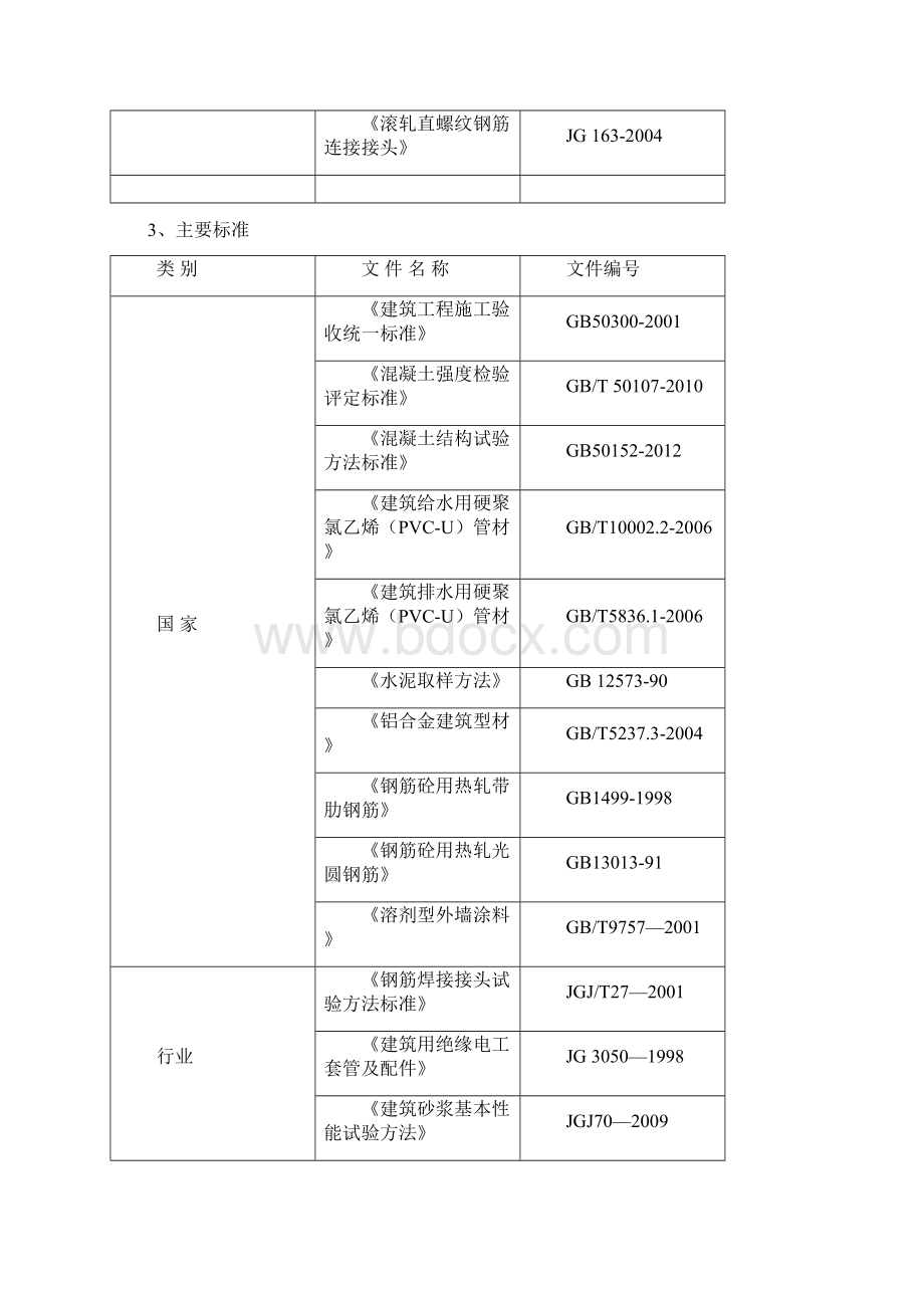 和黄 材料送检方案.docx_第2页