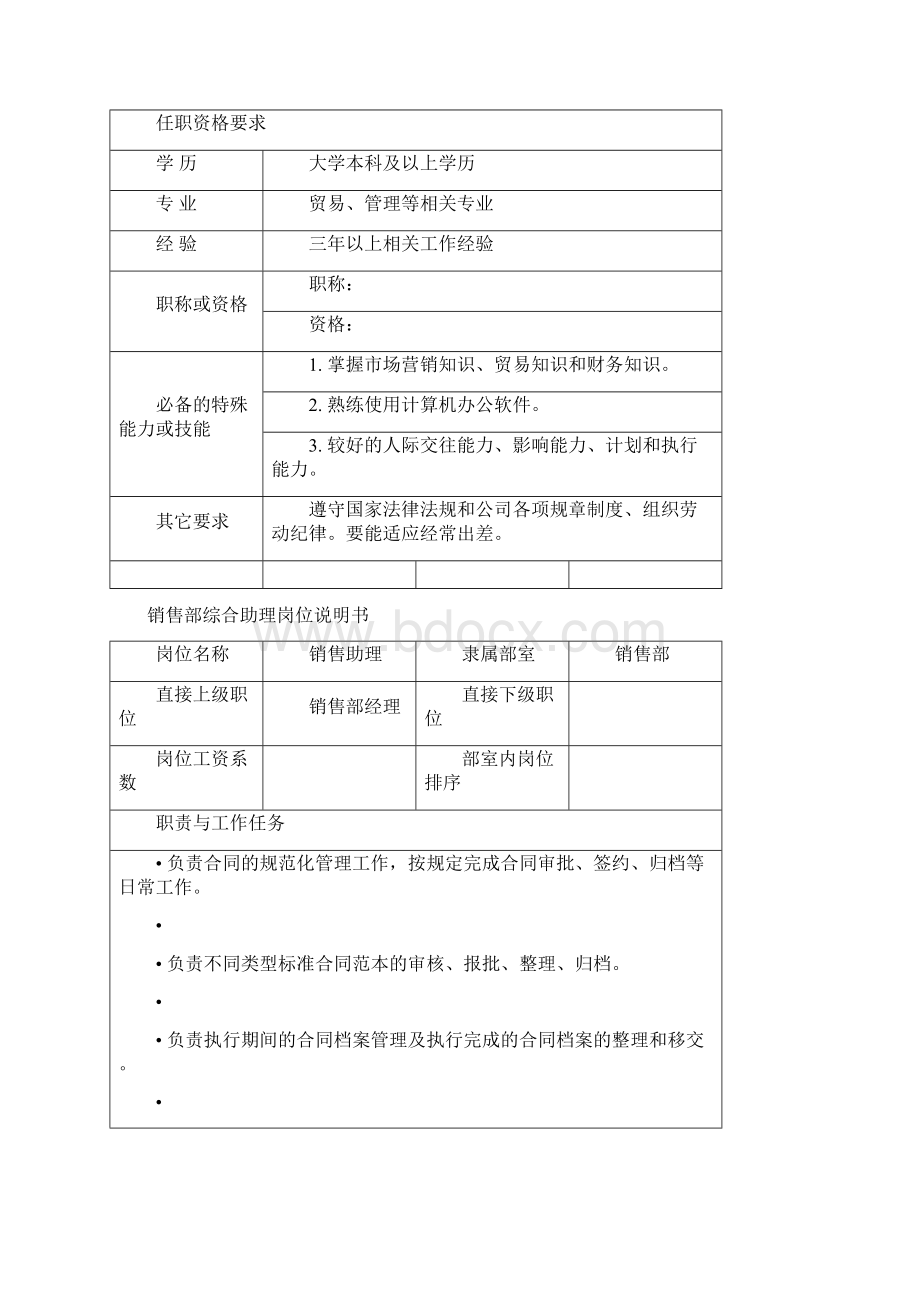 销售部销售主管岗位说明书Word文档格式.docx_第2页