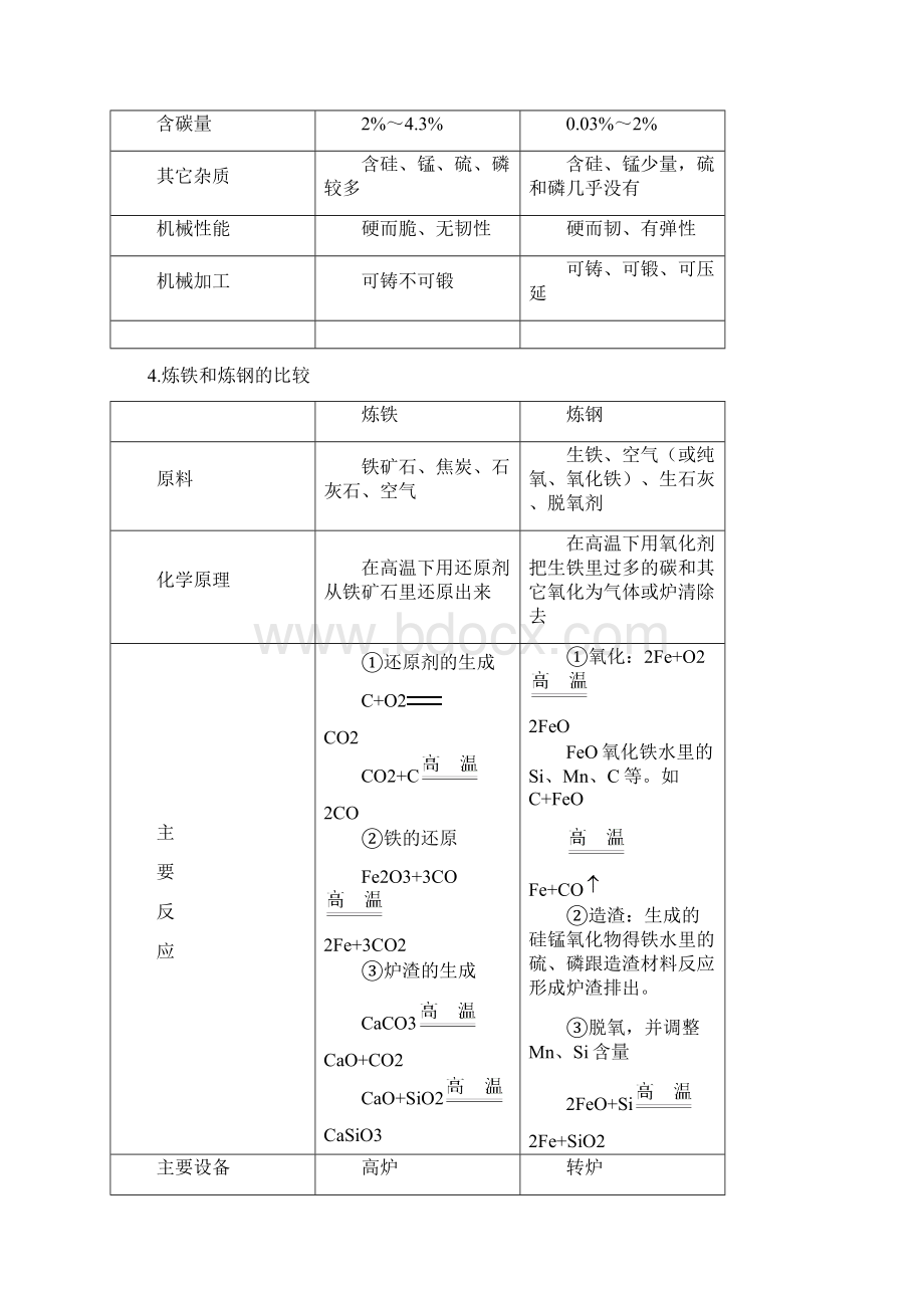 高考化学考点复习铁和铁的化合物Word格式.docx_第2页