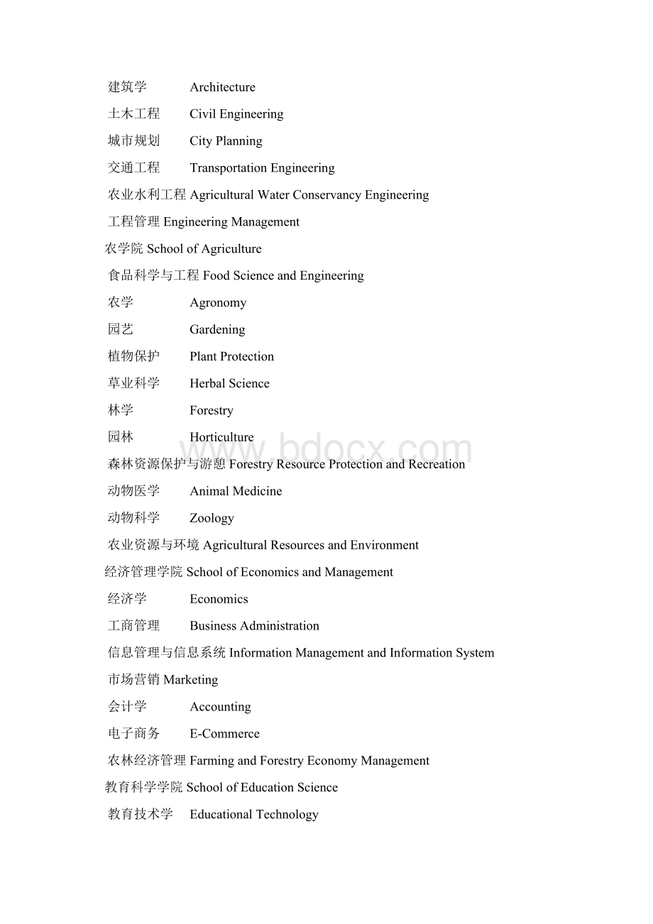 学院英文名称Word文件下载.docx_第2页