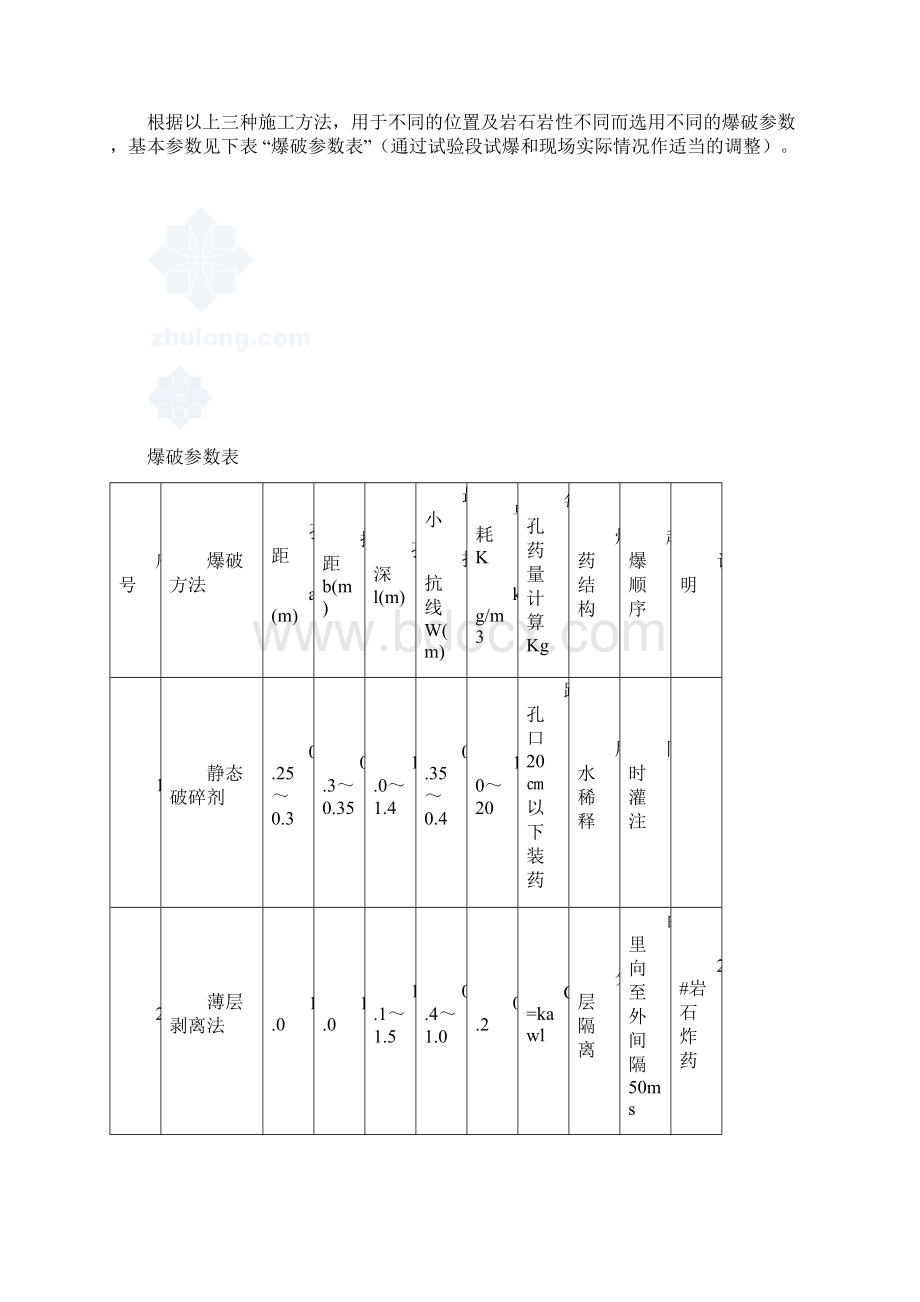 石方路堑施工Word文件下载.docx_第3页