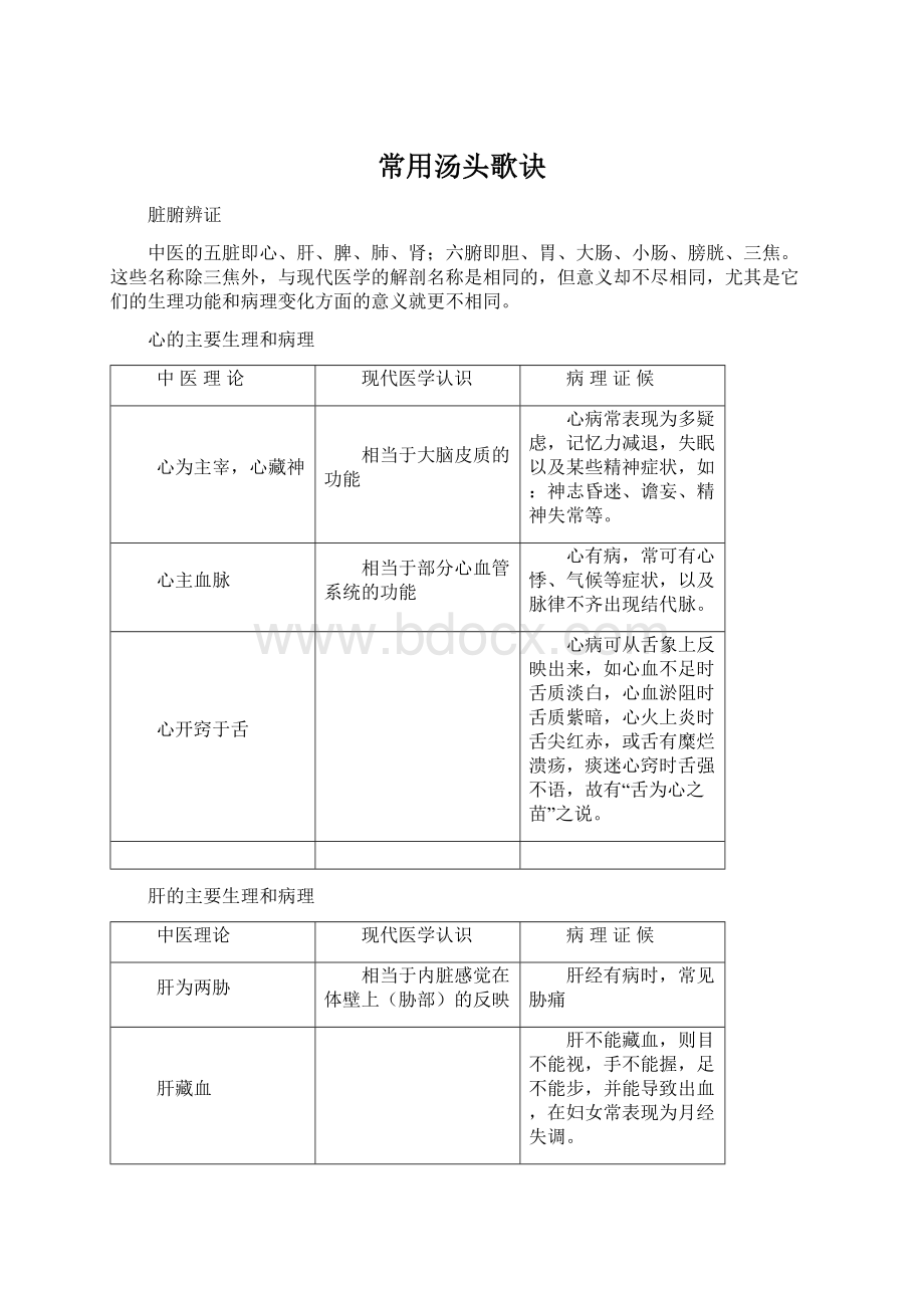 常用汤头歌诀Word文档格式.docx