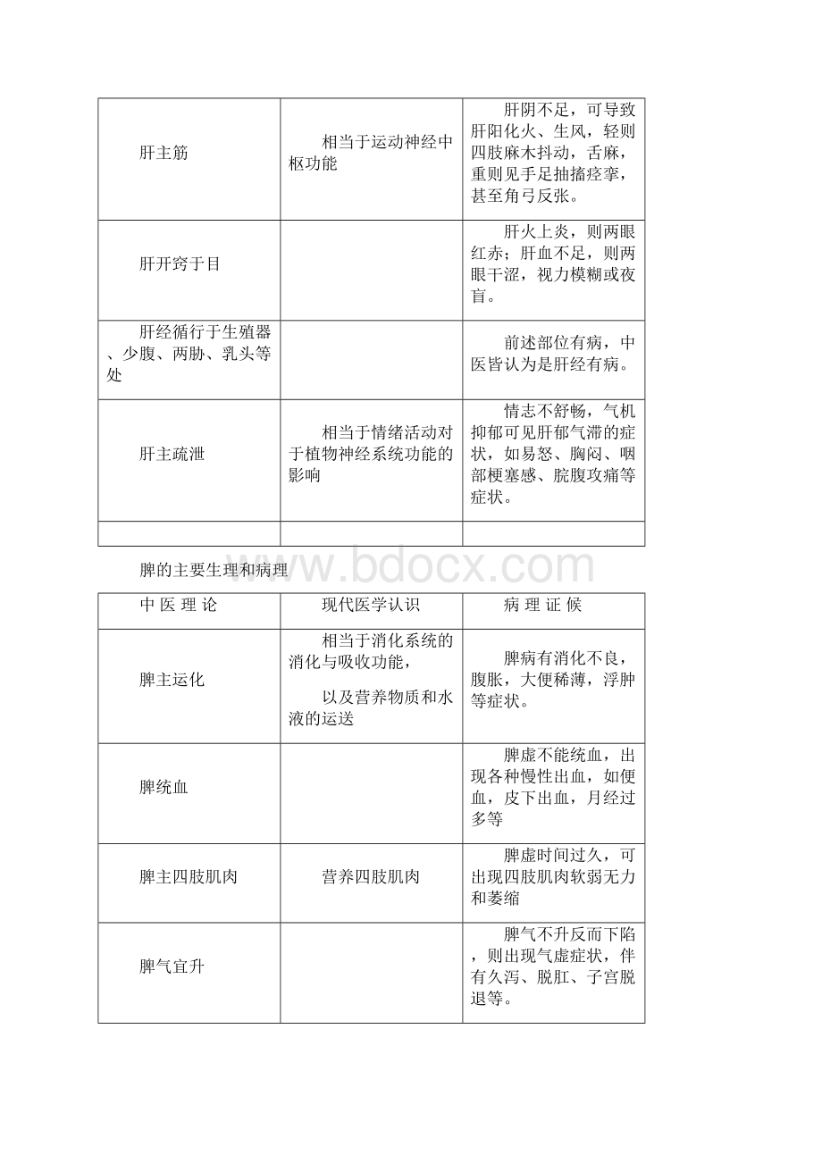 常用汤头歌诀.docx_第2页