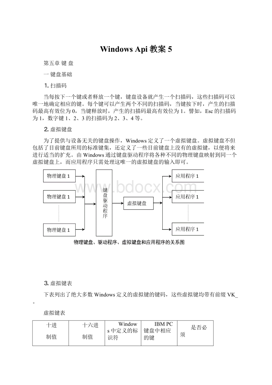 Windows Api教案5.docx_第1页