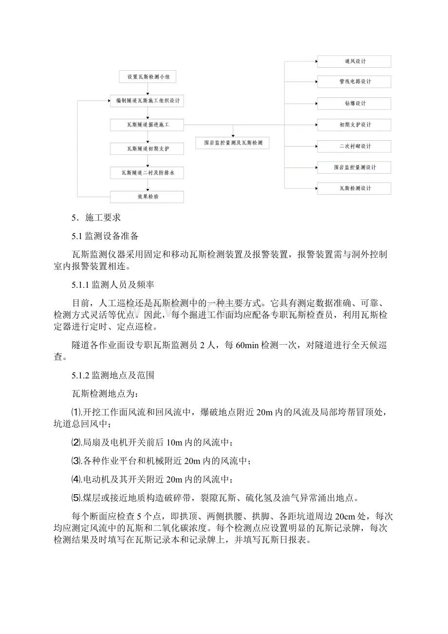 隧道瓦斯施工作业指导书京张七标.docx_第2页