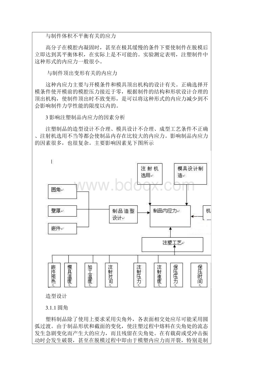 塑胶产品内应力研究与消除方法Word格式.docx_第2页