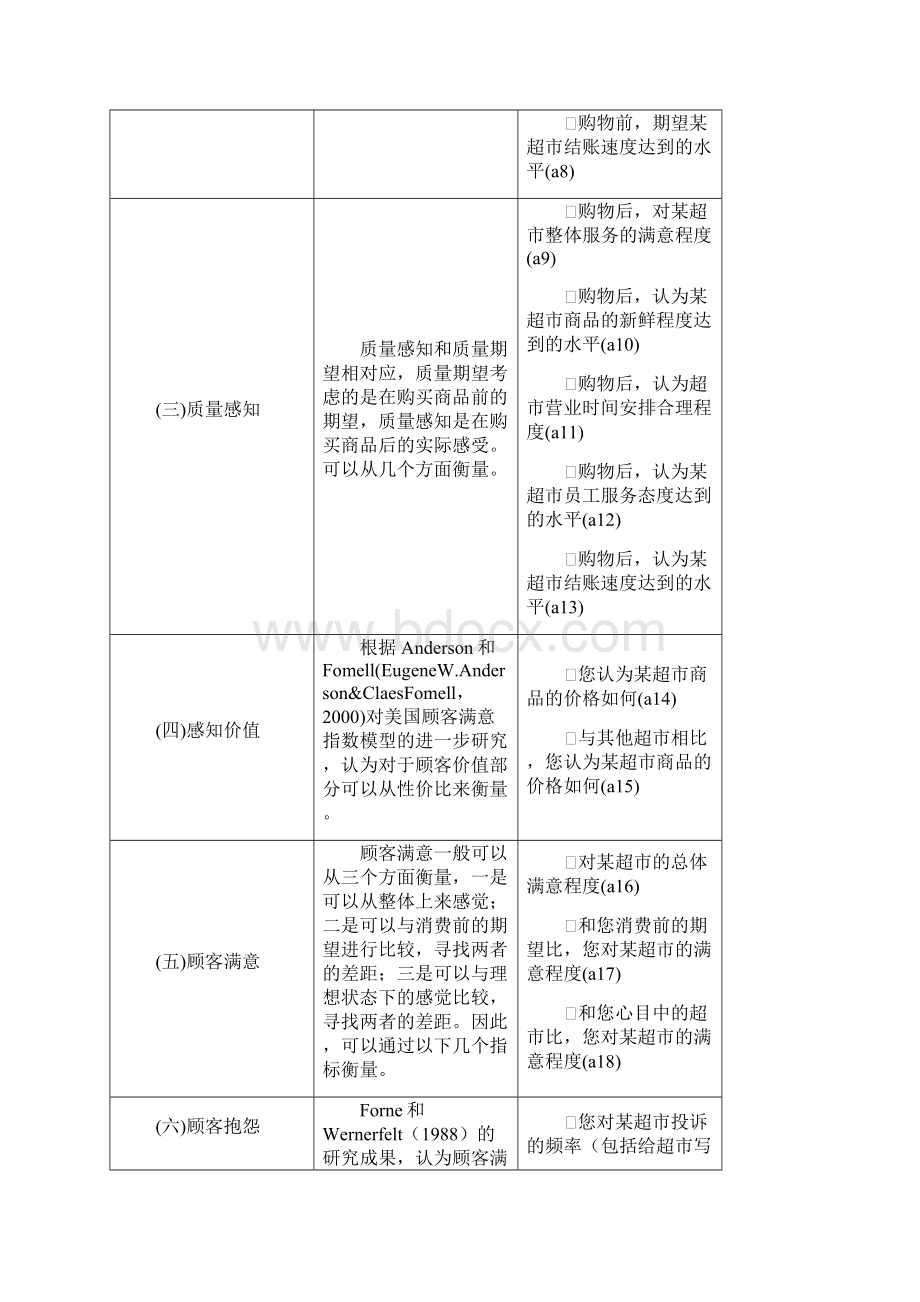 AMOS结构方程模型修正经典案例.docx_第3页