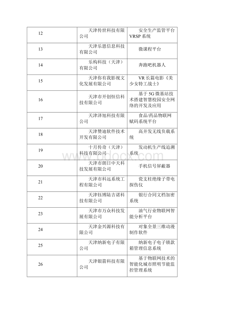 天津创新创业大赛暨中国创新创业大赛天津科委.docx_第2页