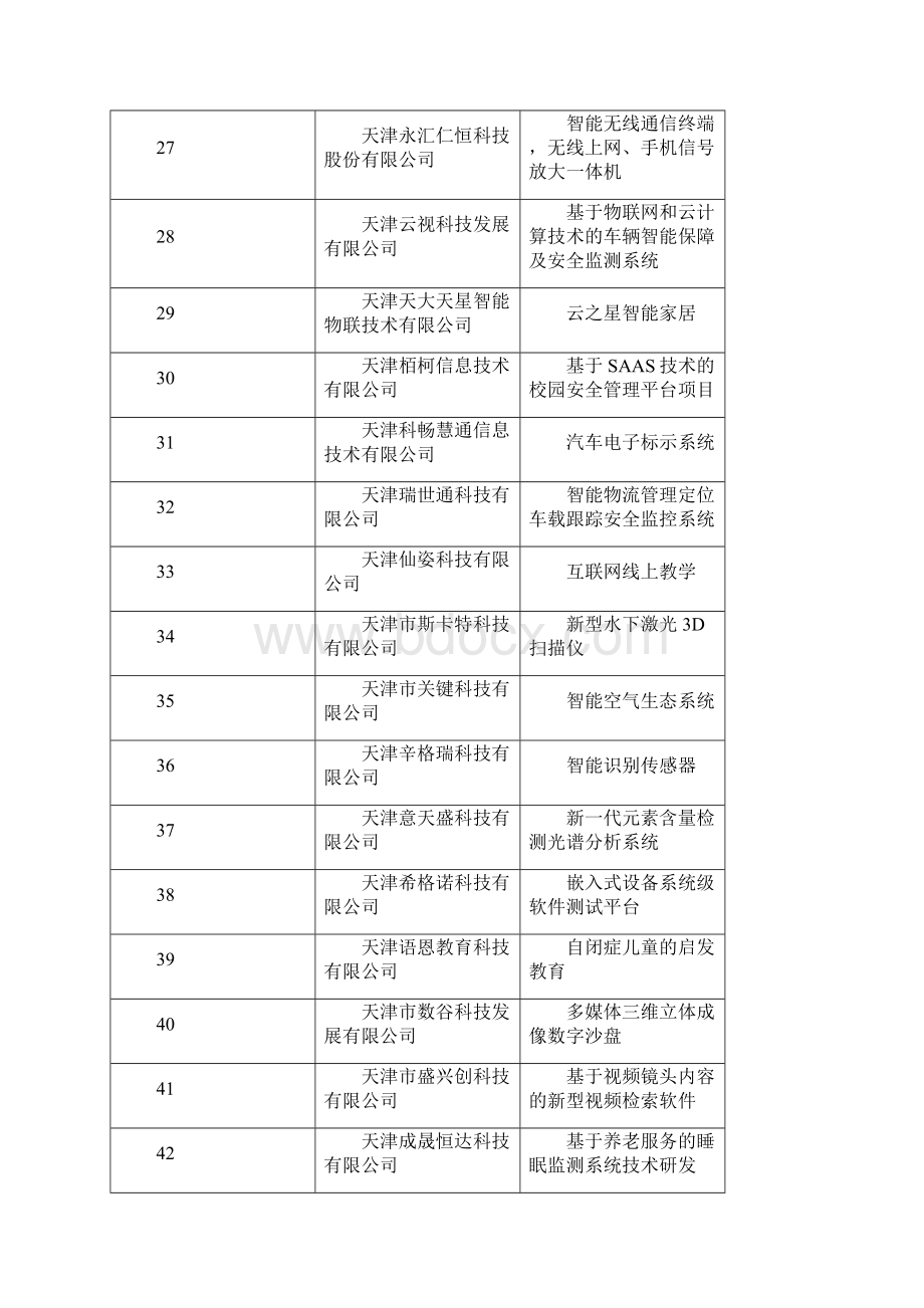 天津创新创业大赛暨中国创新创业大赛天津科委.docx_第3页