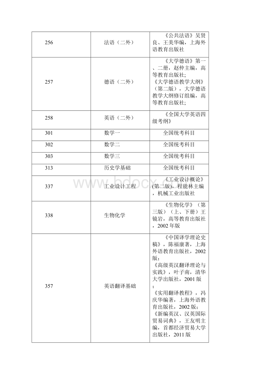 东华大学考研参考书目Word格式文档下载.docx_第2页