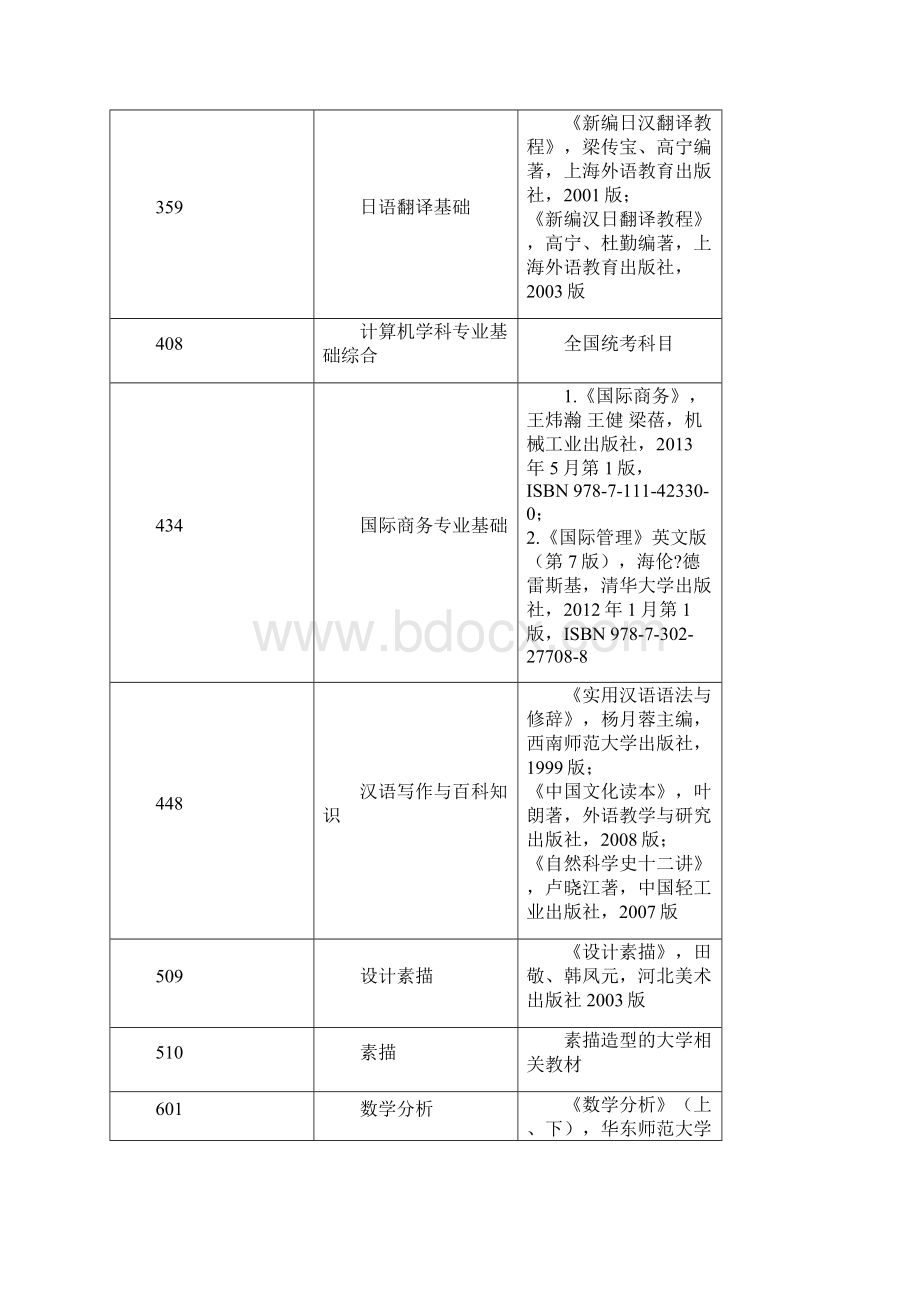 东华大学考研参考书目Word格式文档下载.docx_第3页