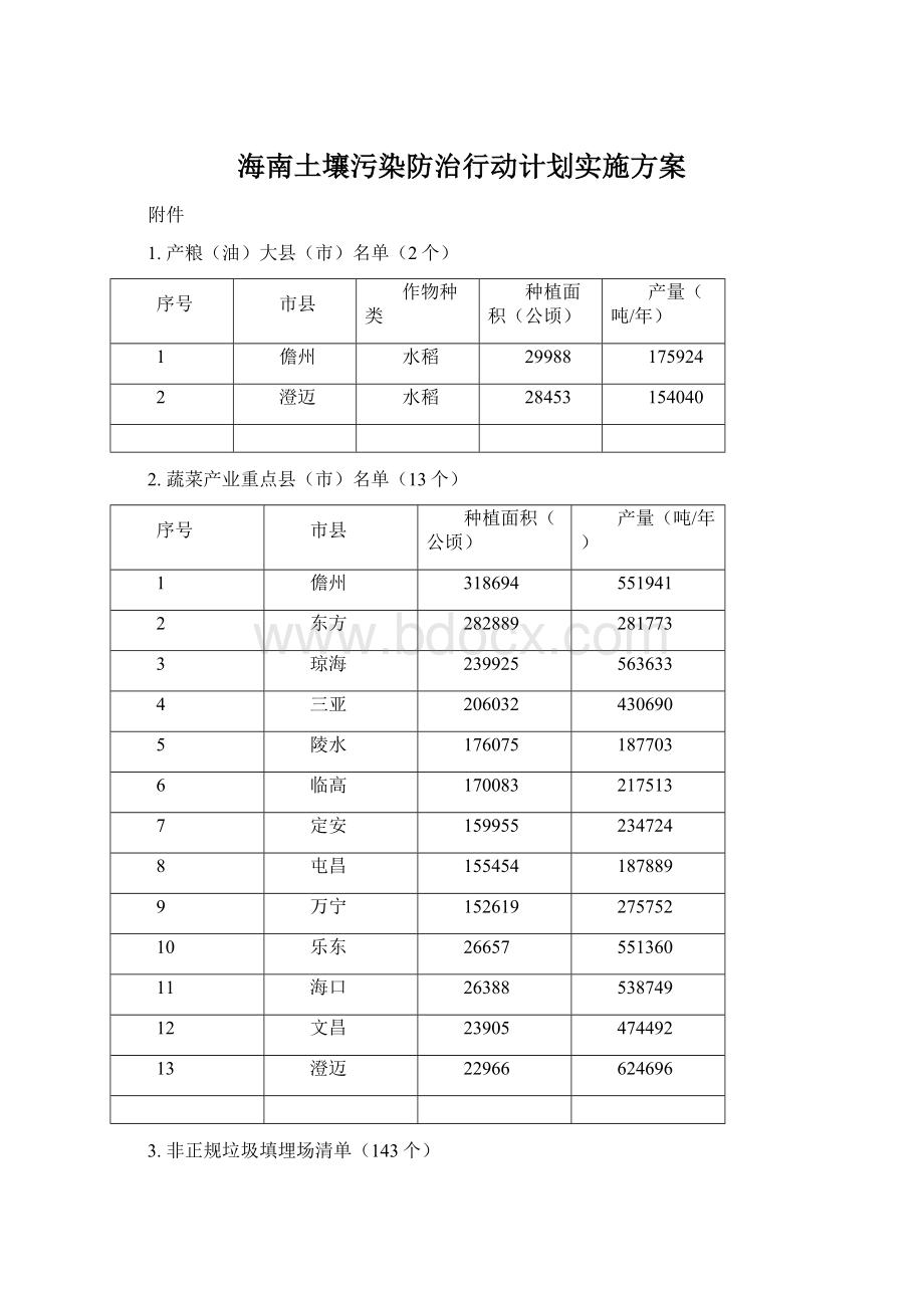 海南土壤污染防治行动计划实施方案文档格式.docx_第1页