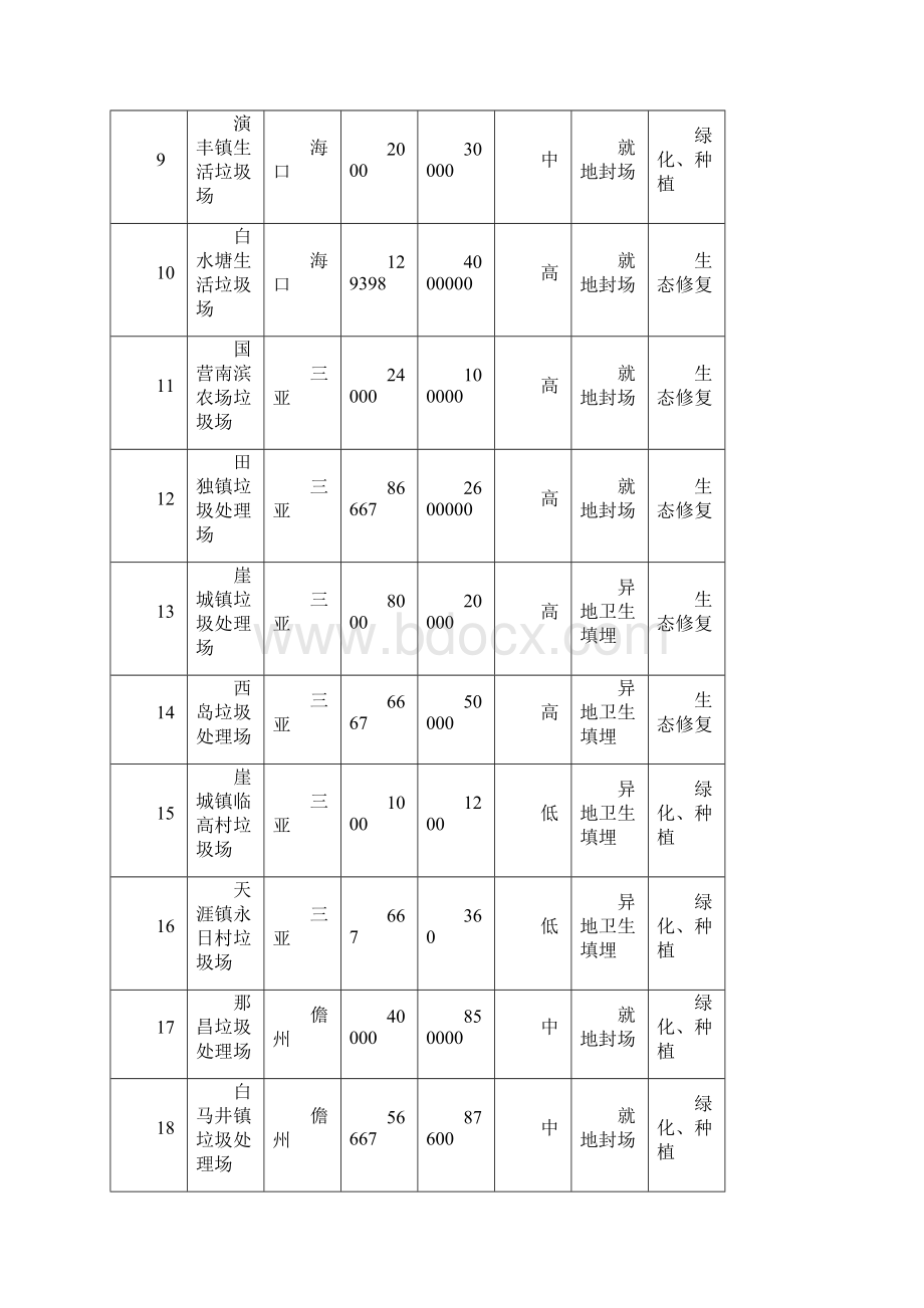 海南土壤污染防治行动计划实施方案.docx_第3页