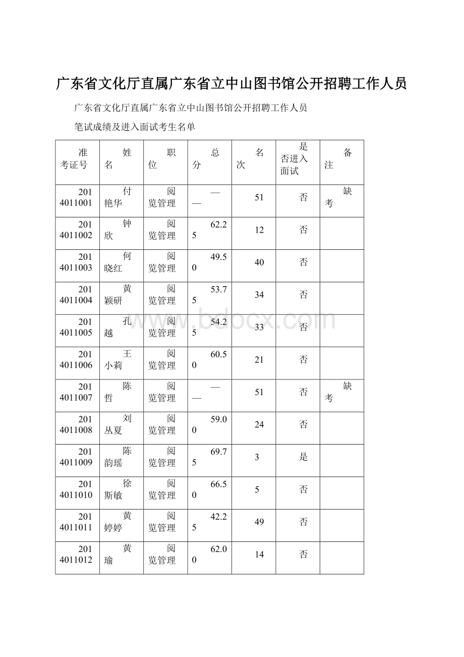 广东省文化厅直属广东省立中山图书馆公开招聘工作人员.docx_第1页