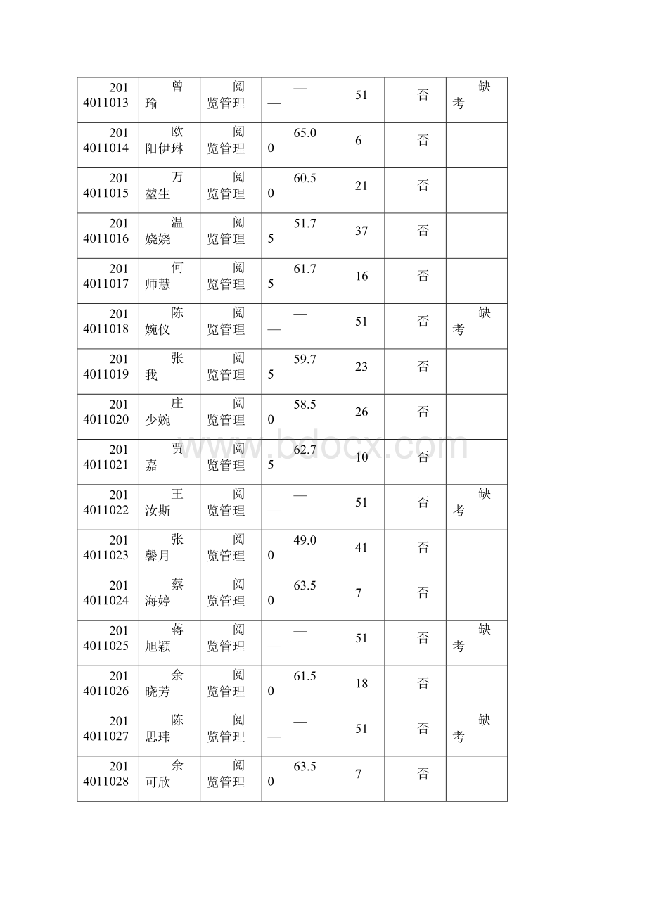 广东省文化厅直属广东省立中山图书馆公开招聘工作人员Word下载.docx_第2页