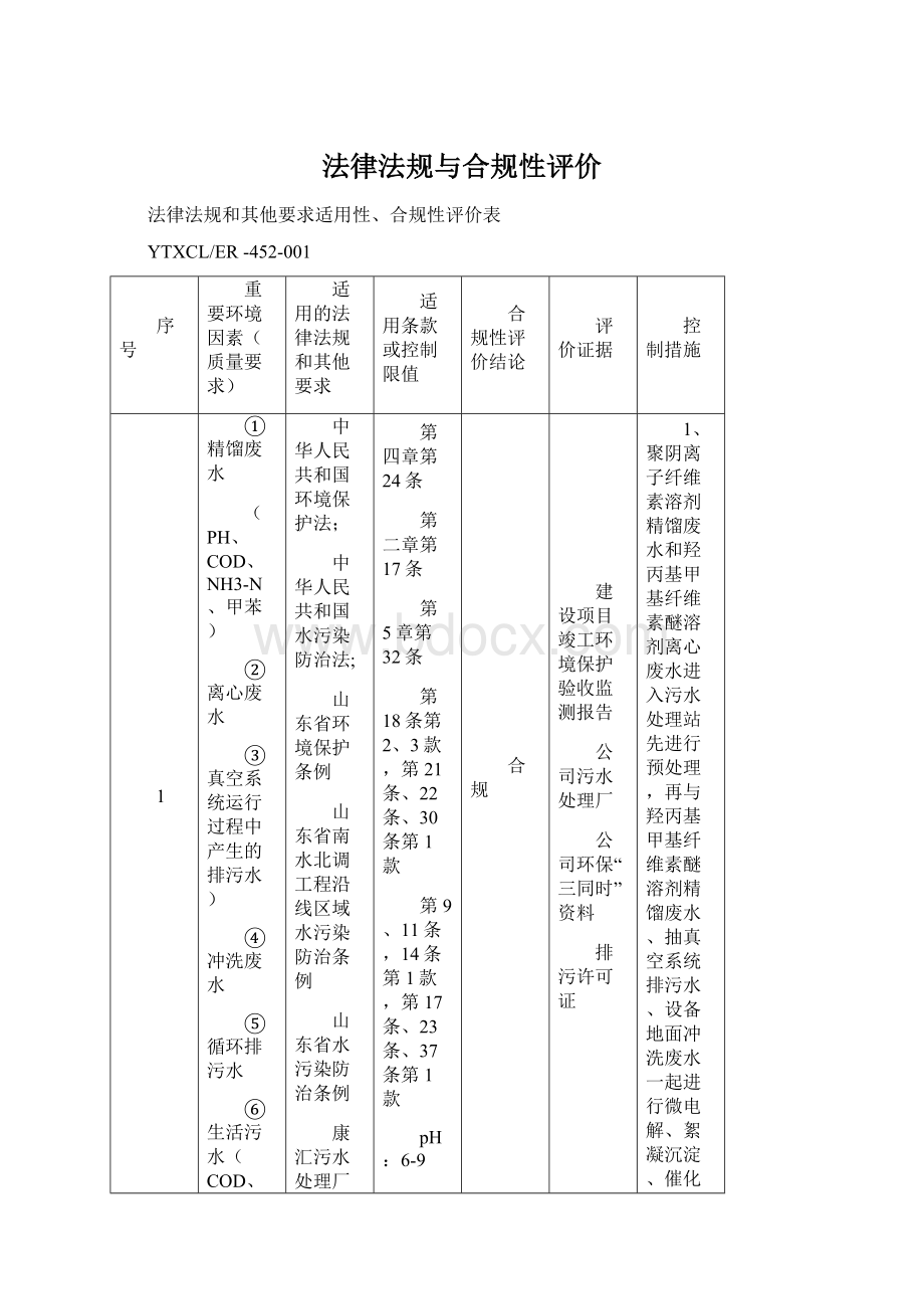 法律法规与合规性评价Word格式.docx