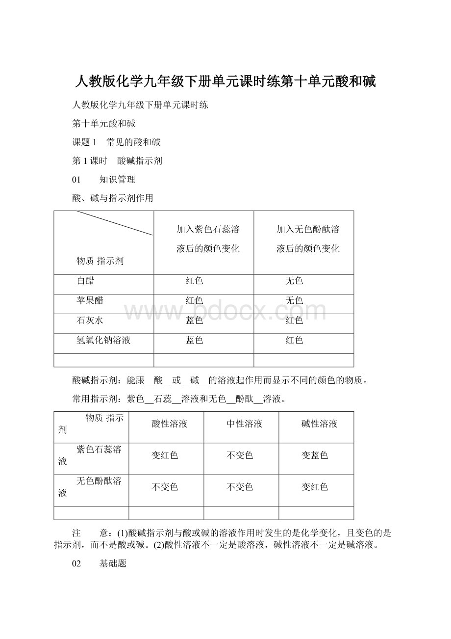 人教版化学九年级下册单元课时练第十单元酸和碱文档格式.docx_第1页