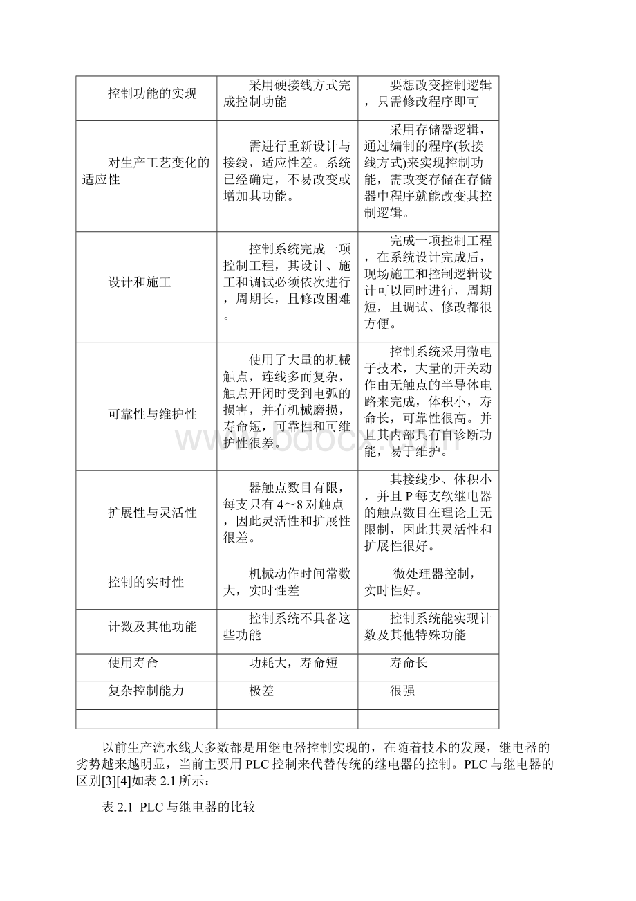 基于S7200的啤酒自动包装线的设计Word文档格式.docx_第3页